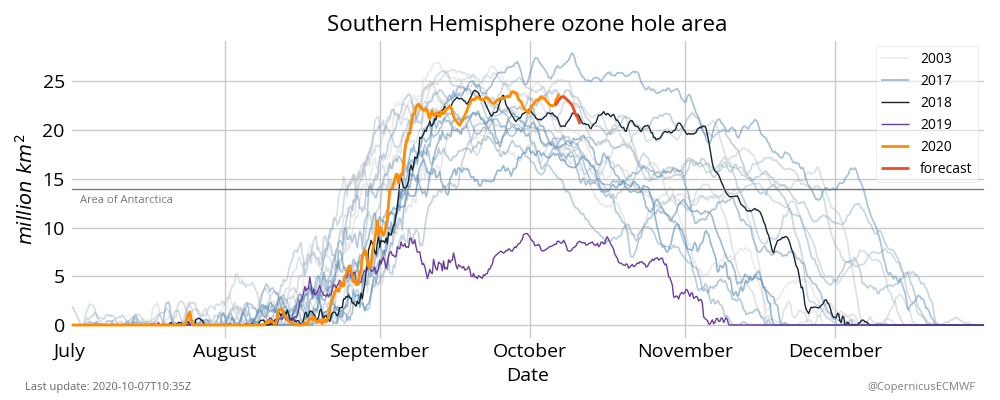 ozone-hole-area-oct-2020