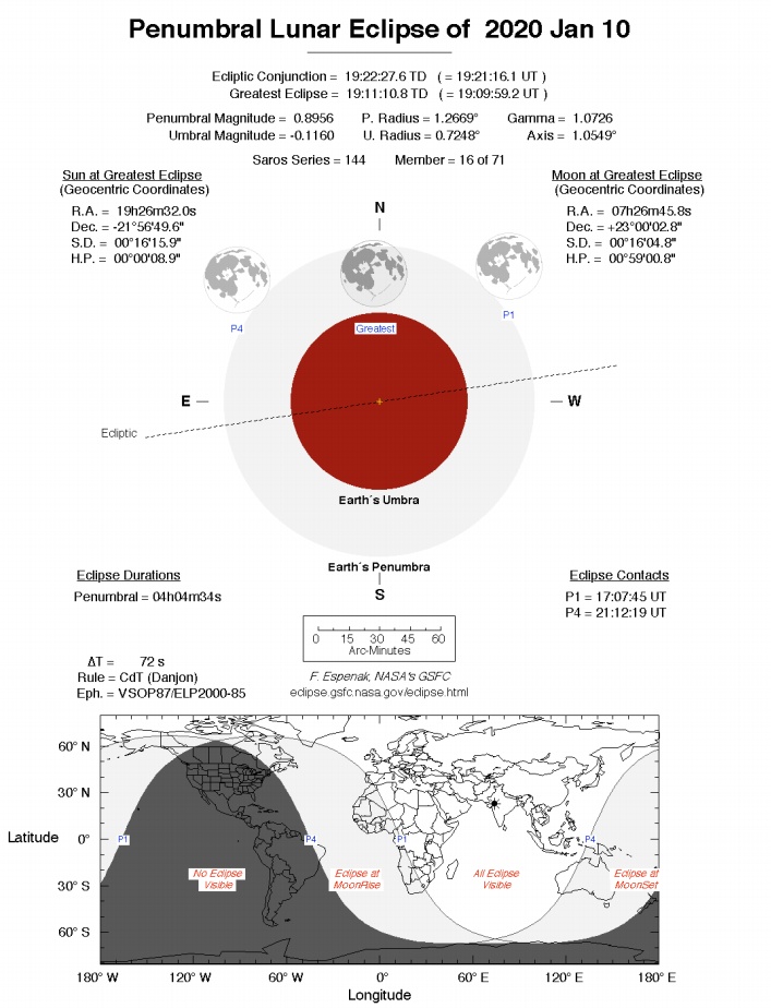 penumbral lunar eclipse january 10 2020