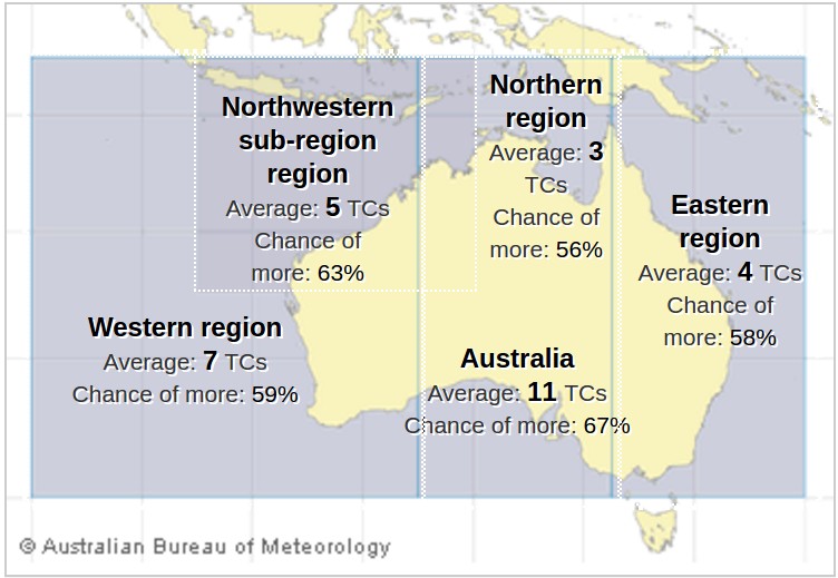 Percentage chance of more tropical cyclones than average for 2016/17 Australian tropical cyclone season