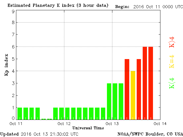 Estimated planetary k index - 3 days by 21:30 UTC on October 13, 2016