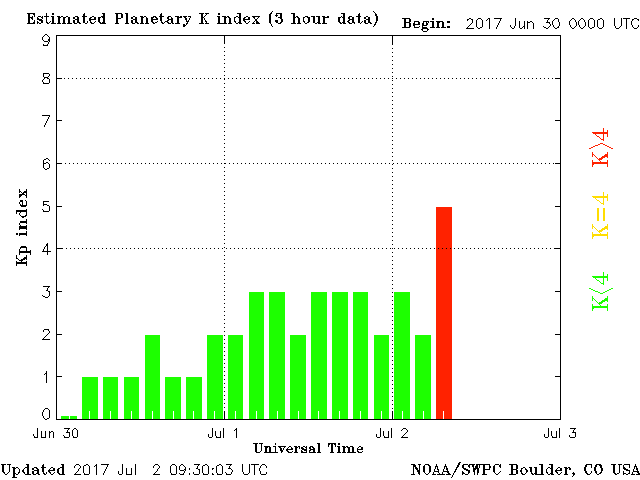 Estimated planetary K index (3 hour data) - July 2, 2017
