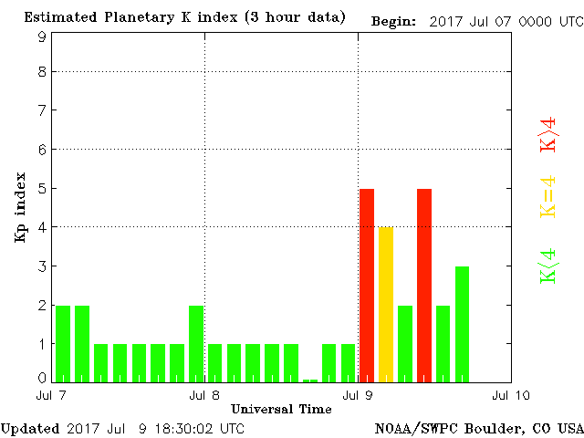 Estimated planetary K index - July 9, 2017