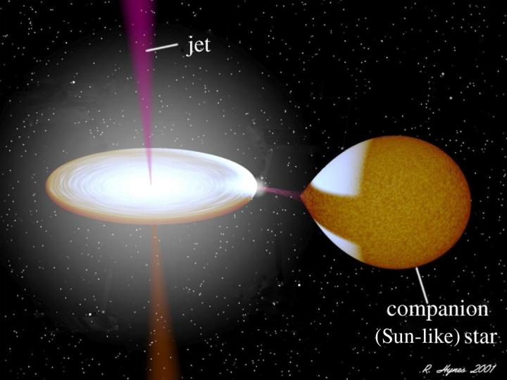 Rapid gas flares detected from a dwarf binary star system