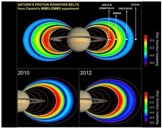 Saturn's radiation belts