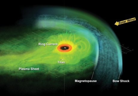 Artist's concept of the Saturnian plasma sheet based on data from Cassini
