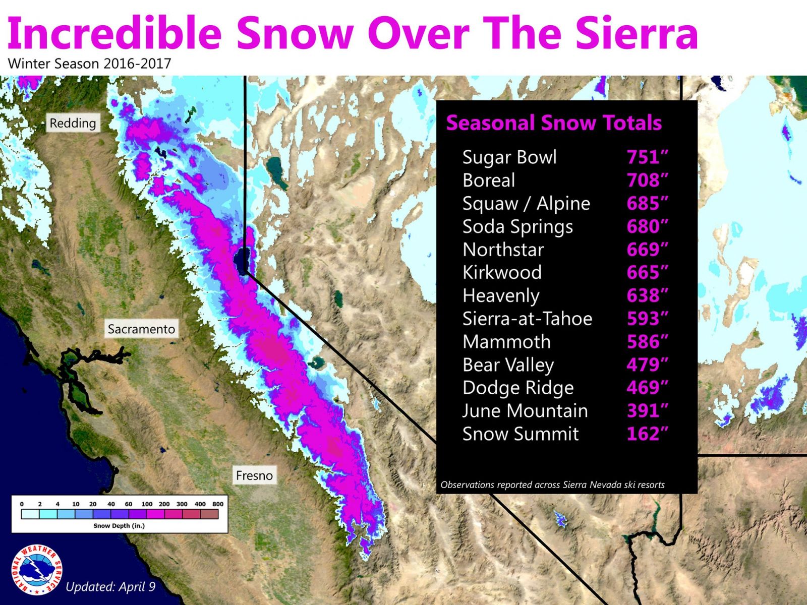 Snow totals for winter season 2016 - 17, Sierra Nevada