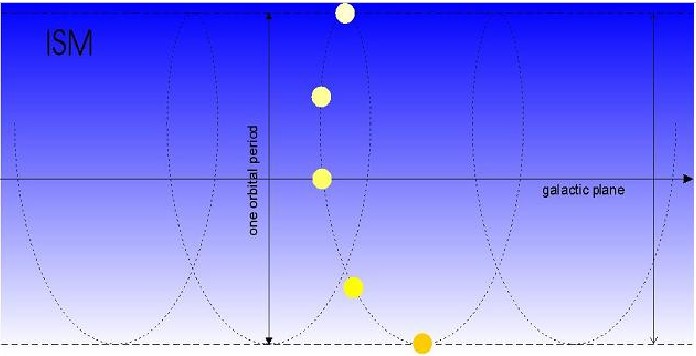 Helical universe - spiral oscillation