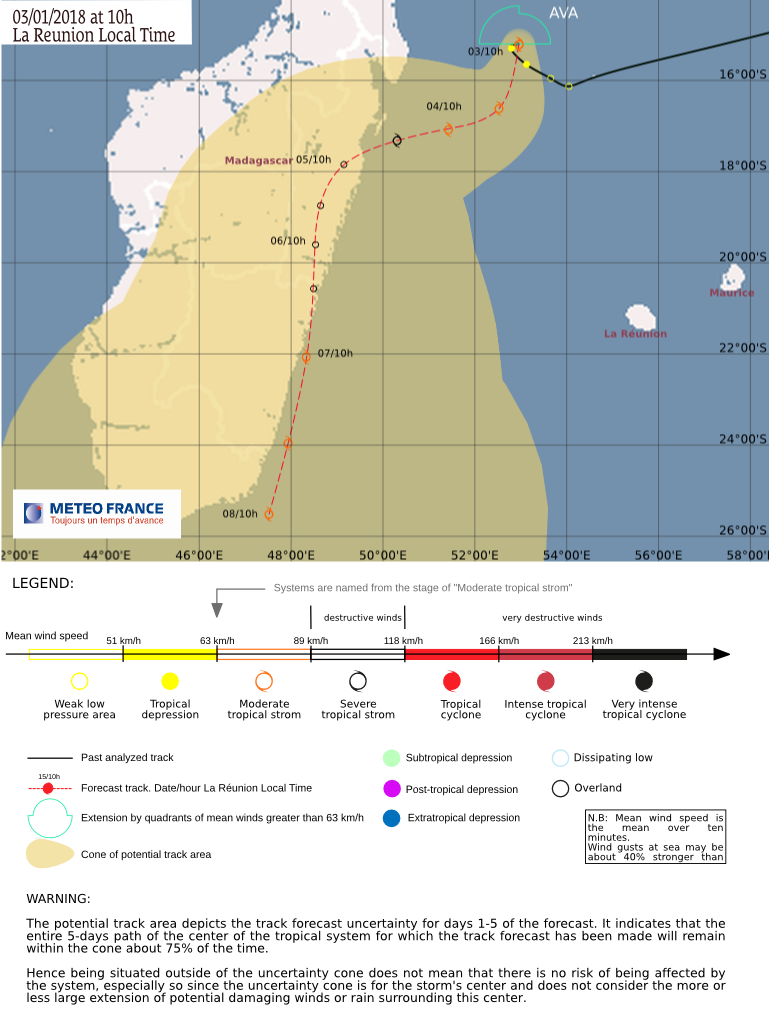 Tropical Cyclone Ava RSMC La Reunion forecast track
