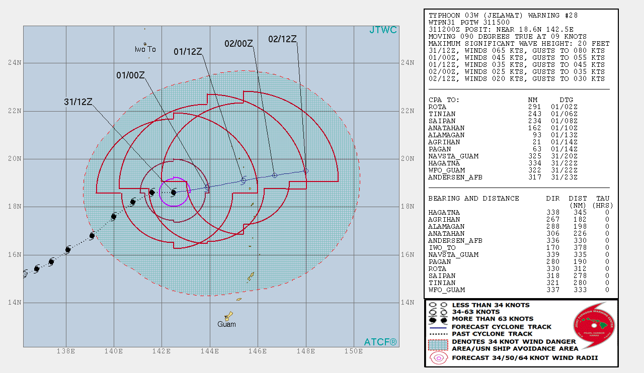 Tropical Cyclone Jelawat JTWC forecast track on March 31, 2018