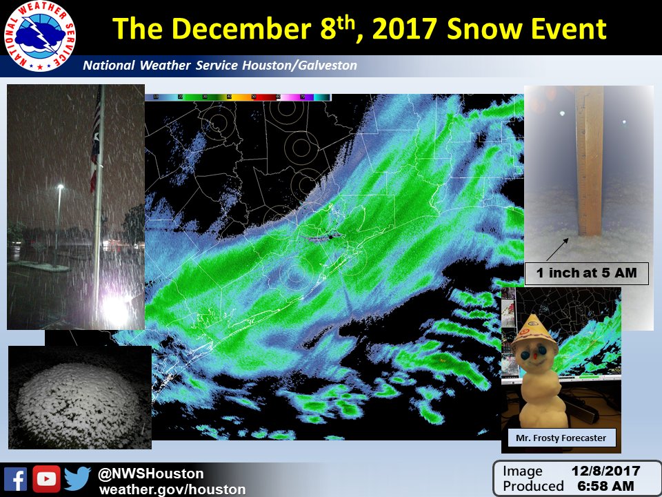 December 8, 2017 Texas snow event