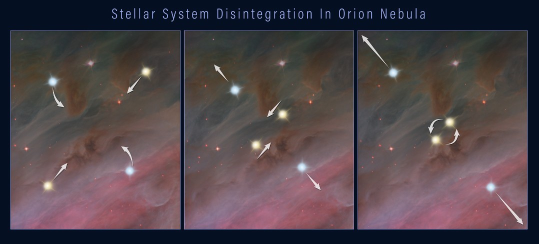 The breakup of a stellar system
