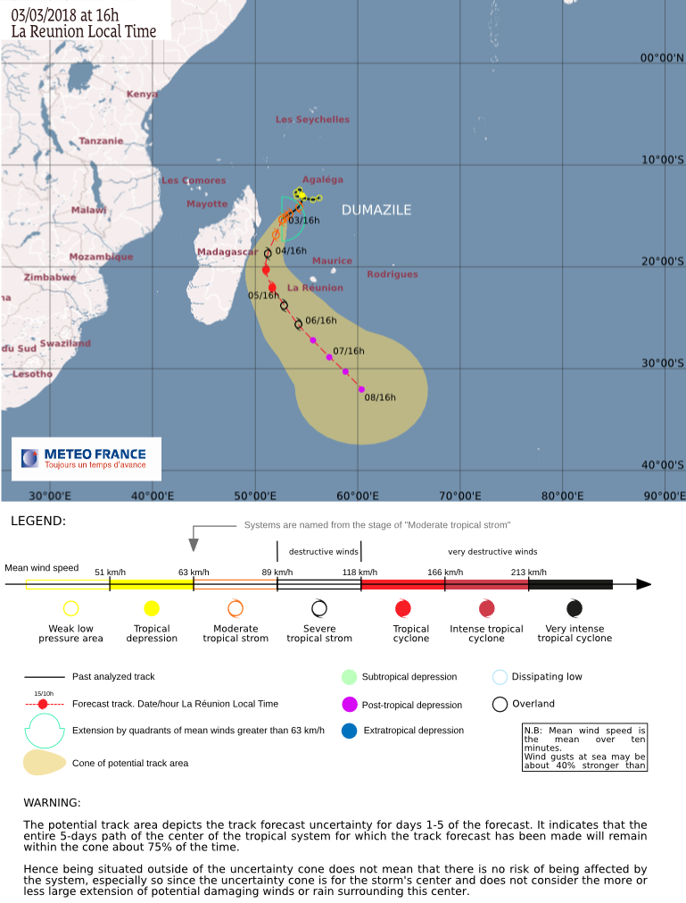 Tropical Cyclone Dumazile RSMC La Reunion forecast track March 3, 2018