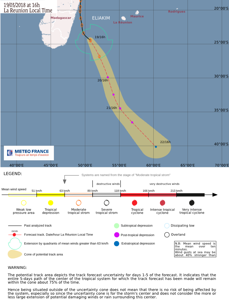 Tropical Cyclone Eliakim RSMC La Reunion forecast track on March 19, 2018