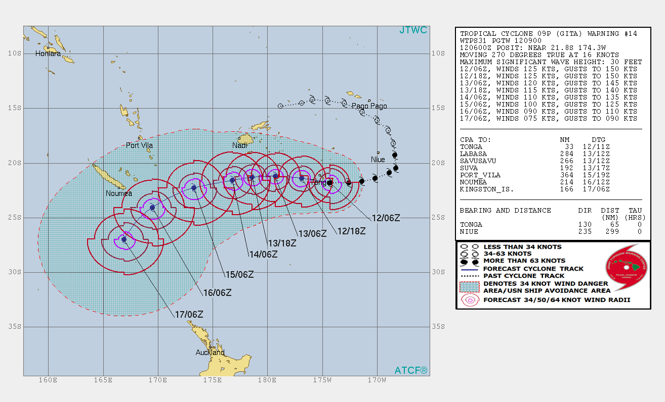 Tropical Cyclone Gita JTWC forecast track at 09:00 UTC on February 12, 2018