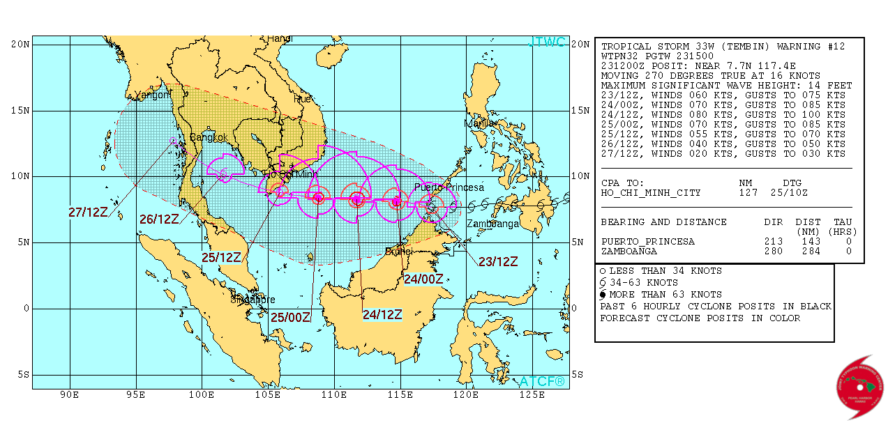 Tropical Storm Tembin JTWC forecast track on December 23, 2017