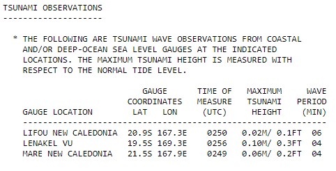 Tsunami observations following M6.6 earthquake, Loyalty Islands, New Caledonia on November 1, 2017
