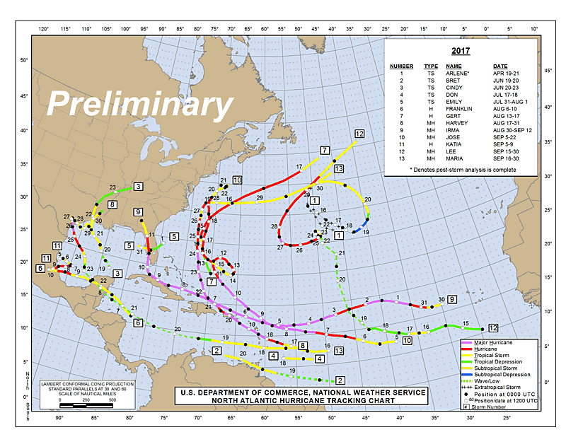 2017 Atlantic Hurricane Season - Tracks (April - September)