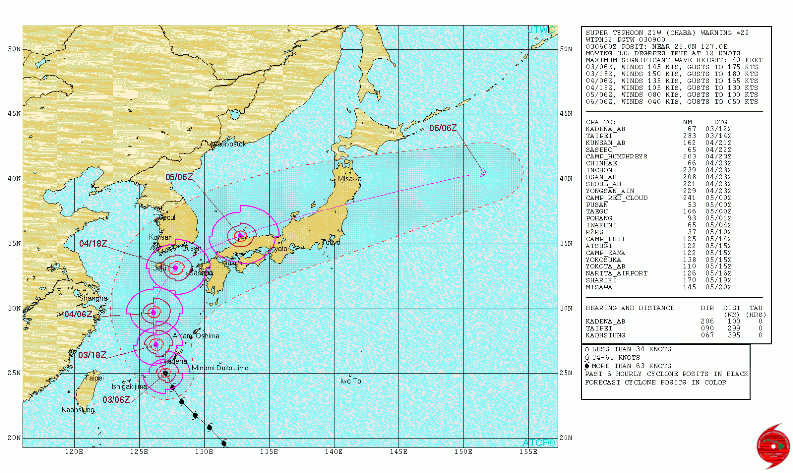 Super Typhoon Chaba forecast track by JTWC at 09:00 UTC on October 3, 2016