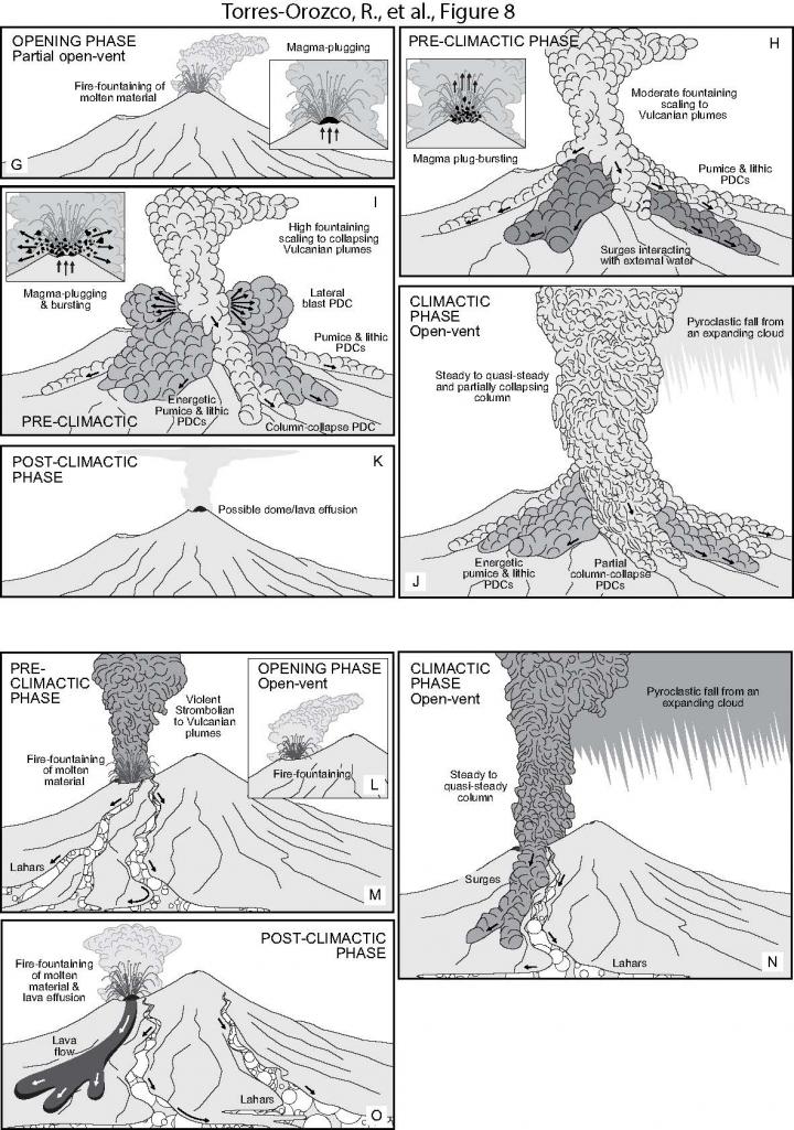 Volcanic hazard scenario Mount Taranaki