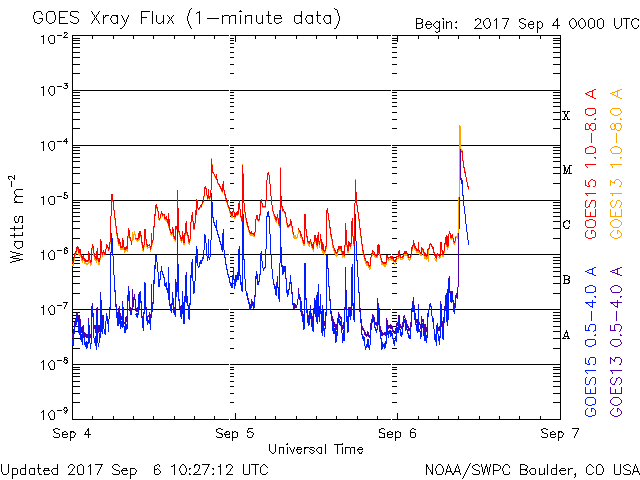 X2.2 solar flare September 6, 2017